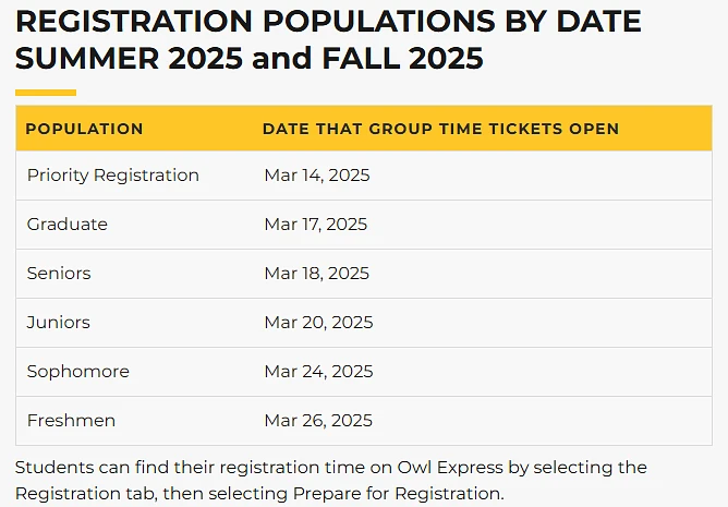 The image shows a schedule for registration openings by date for different student groups for Summer 2025 and Fall 2025.