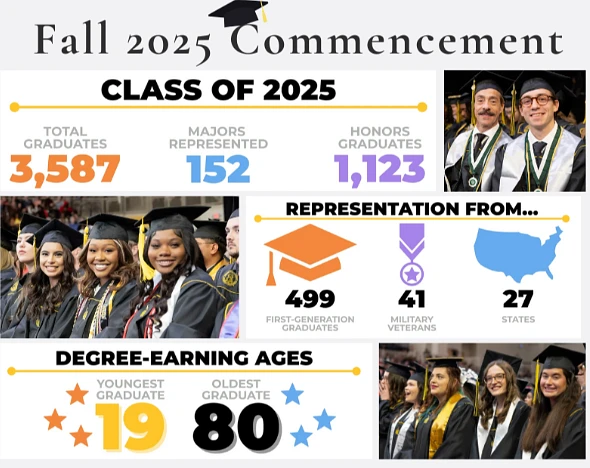 Congrats to our 2025 Fall Grads! | Owl Family Hub